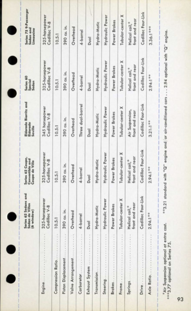 1959 Cadillac Salesmans Data Book Page 75